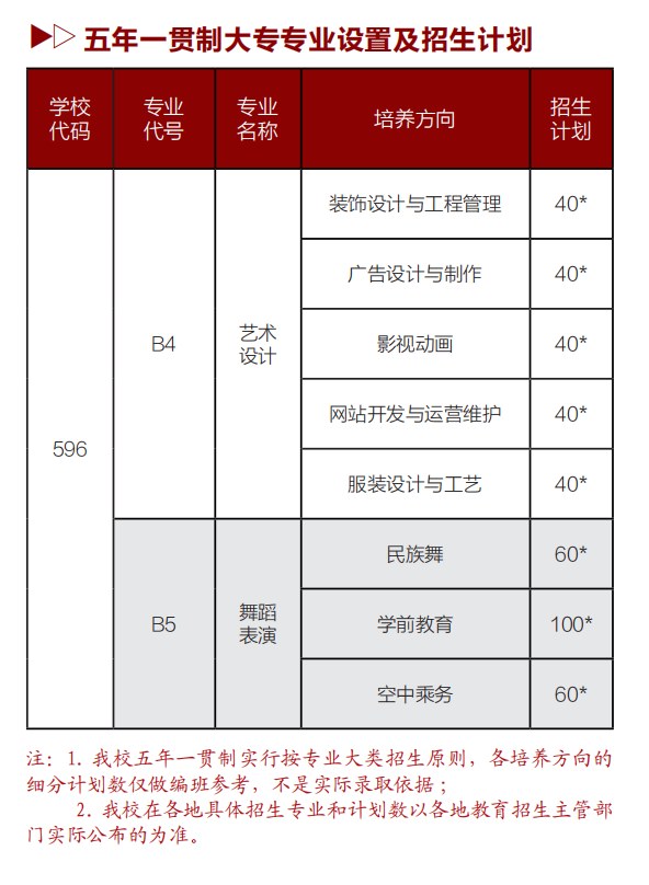 2021年初中起點(diǎn)五年一貫制招生介紹