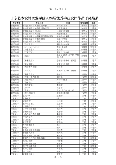 關(guān)于對2024校園文化節(jié)文藝匯演優(yōu)秀節(jié)目和2024屆畢業(yè)生優(yōu)秀畢業(yè)設(shè)計作品進(jìn)行通報表揚(yáng)的通知