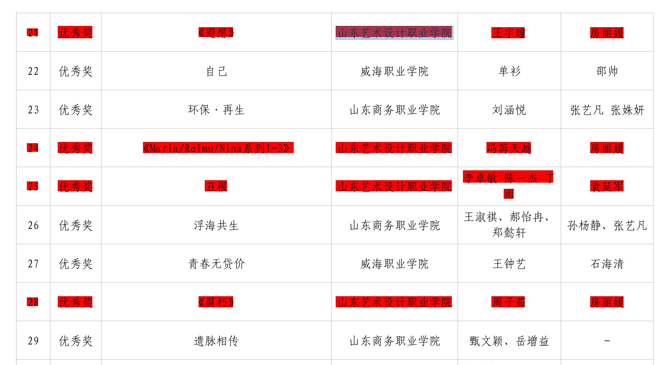 學校師生在第六屆高校美術(shù)與設計作品大賽中喜得佳績 第 5 張