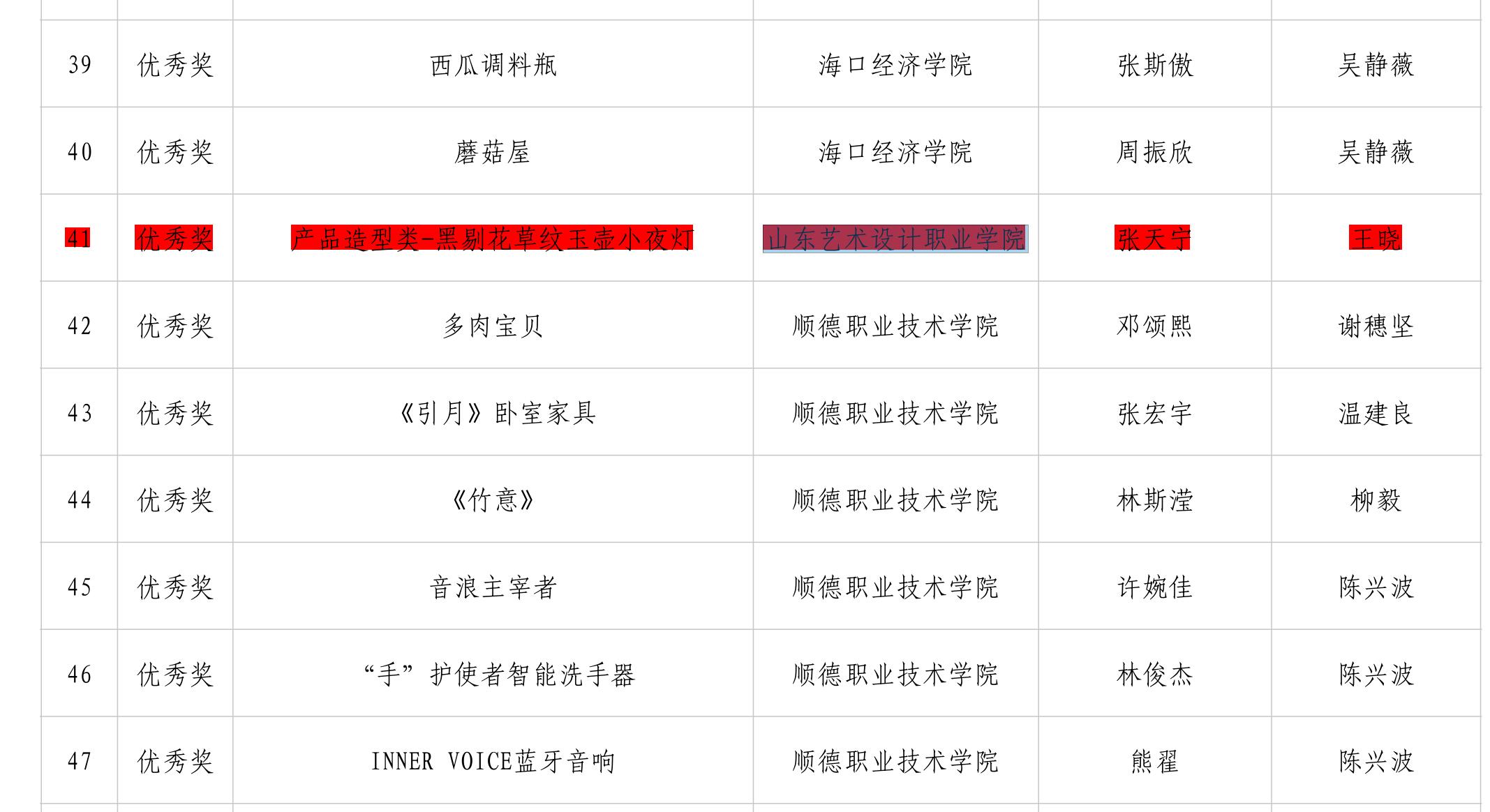 學校師生在第六屆高校美術(shù)與設計作品大賽中喜得佳績 第 8 張