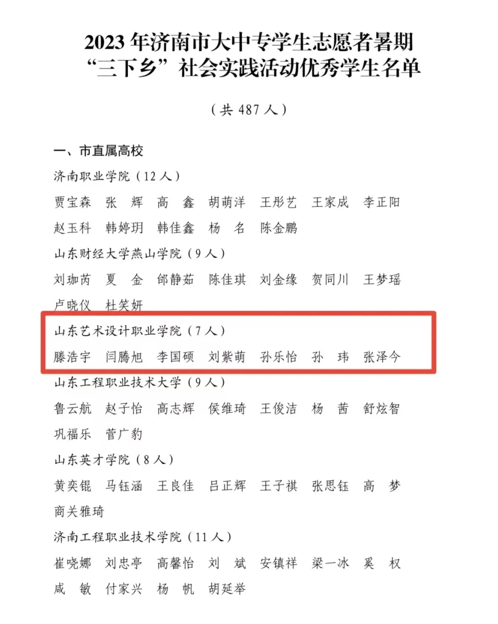 喜報！我校暑期“三下鄉(xiāng)”社會實踐獲多項省、市級表彰！ 第 6 張