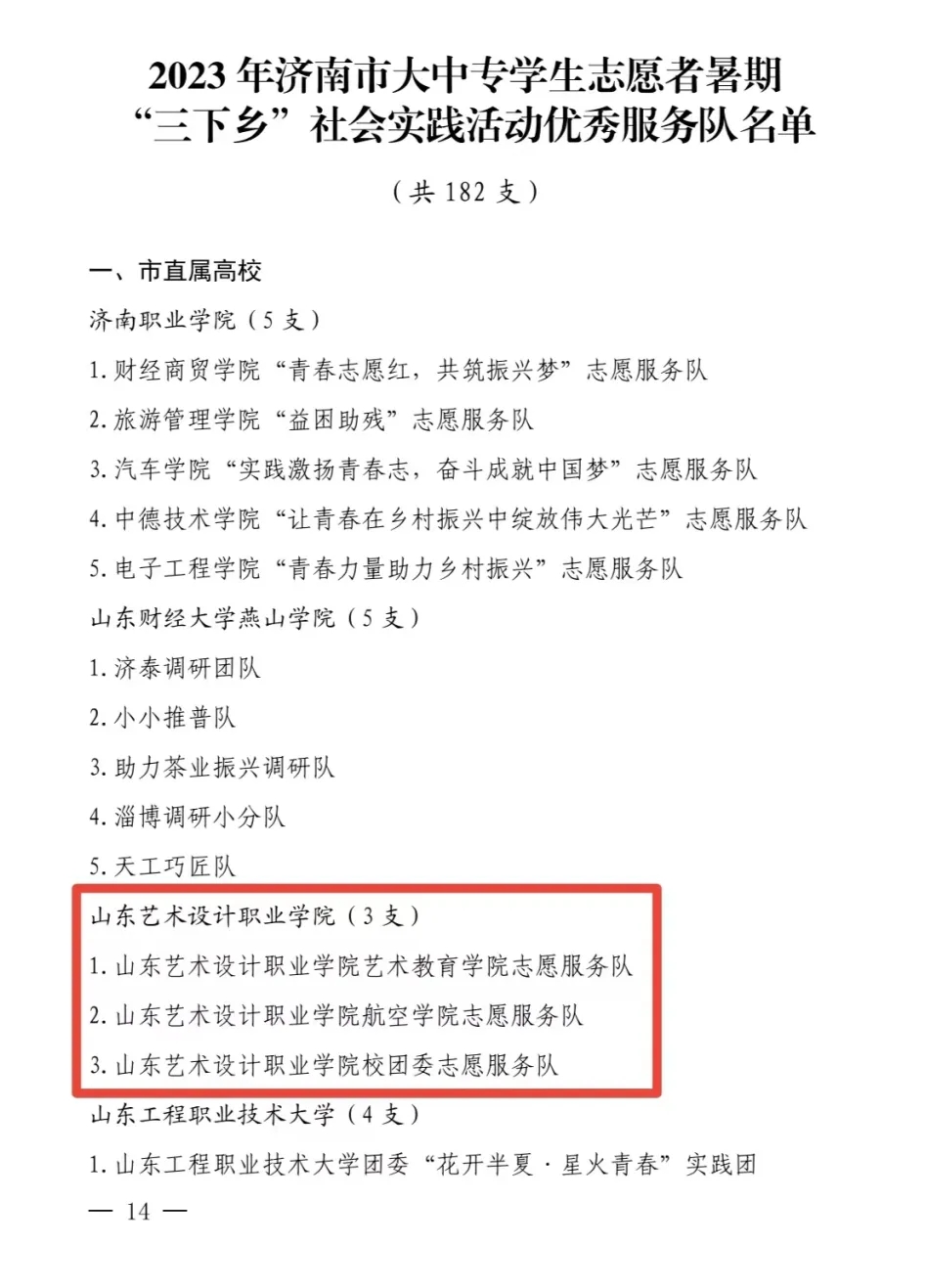 喜報！我校暑期“三下鄉(xiāng)”社會實踐獲多項省、市級表彰！ 第 7 張